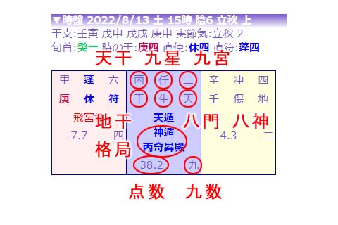 奇門遁甲入門